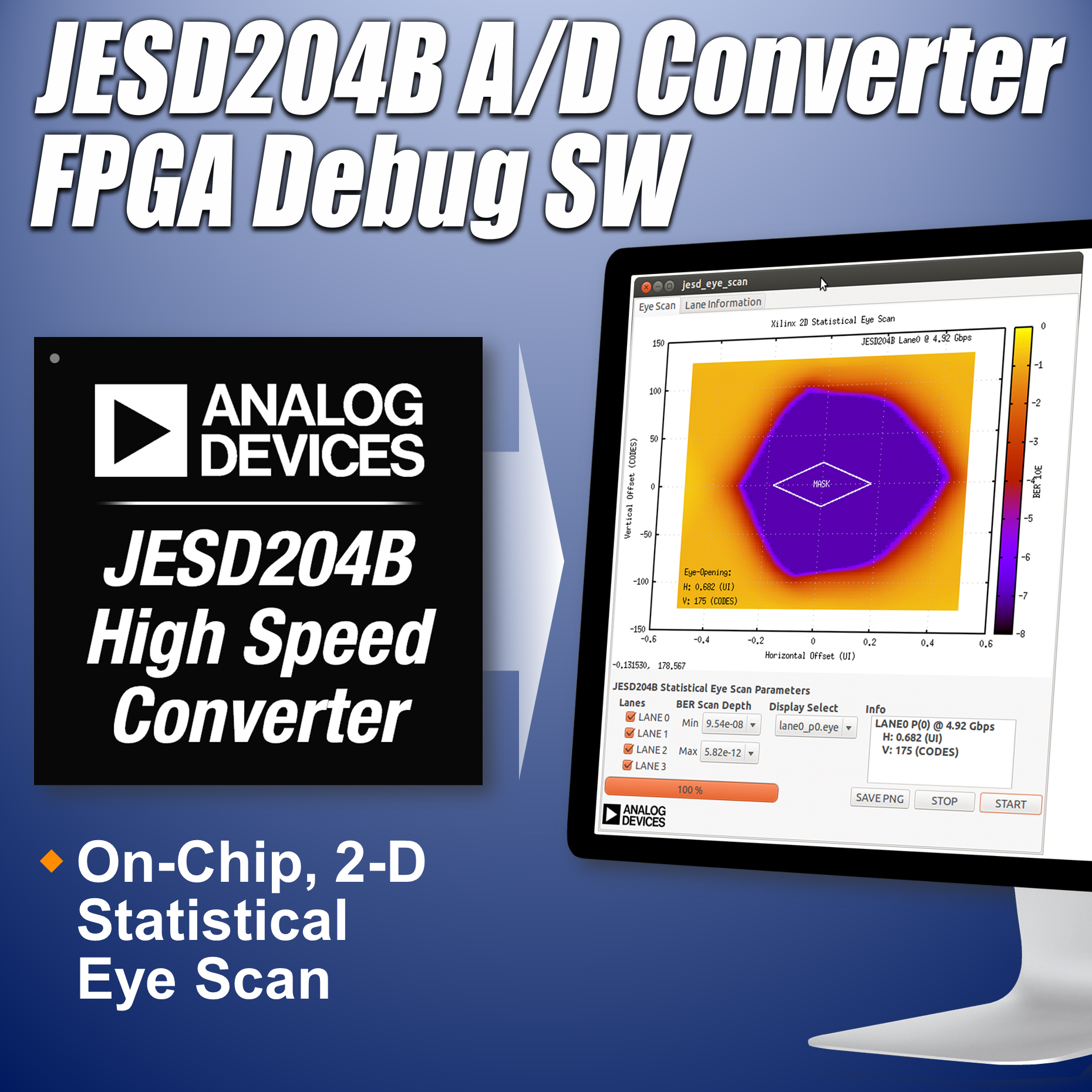 JESD204B FPGA Debug Software Accelerates Highspeed Design Business Wire