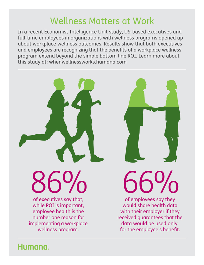 Employee Health Trumps ROI According To New Workplace Wellness Study 