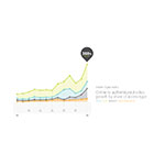 Online TV authenticated video growth by share of access type. (Photo: Business Wire)