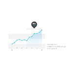 Online TV monthly unique visitor growth. (Photo: Business Wire)