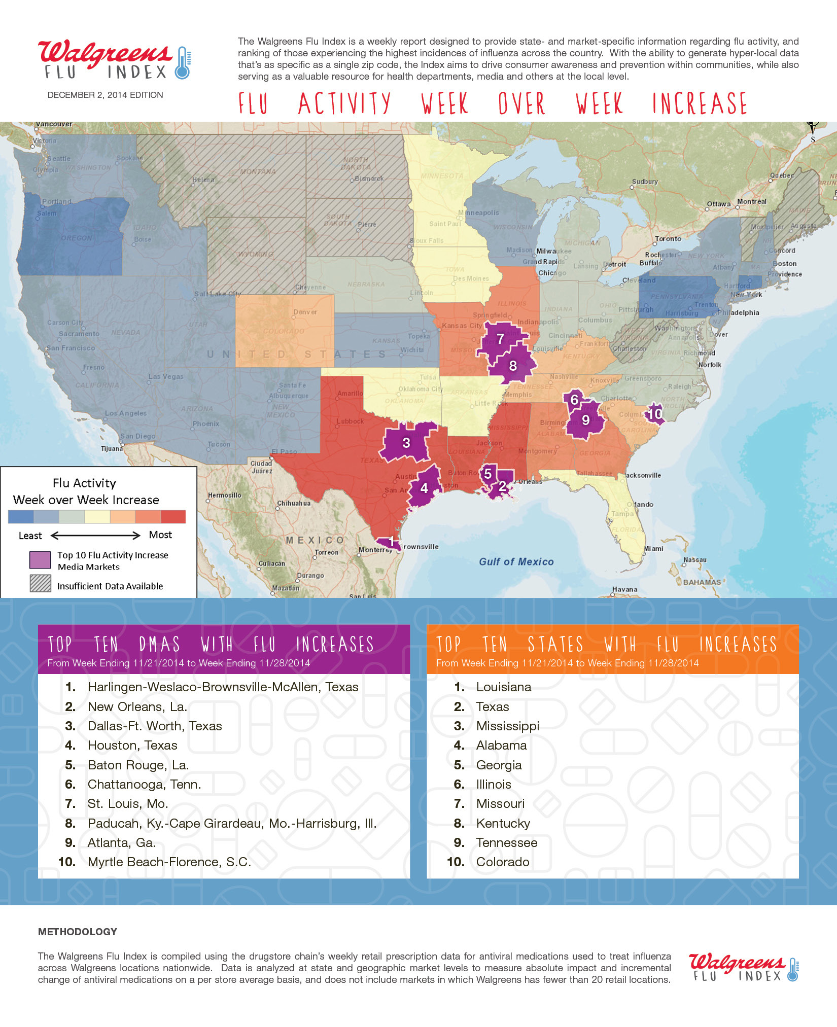 Where Is Flu Hitting Hardest? Walgreens Launches New Flu Index Ranking ...