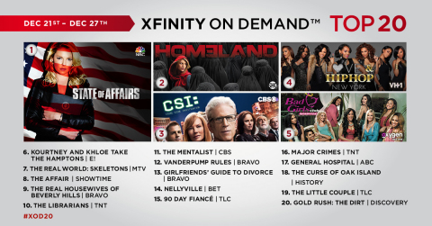 best shows on demand right now