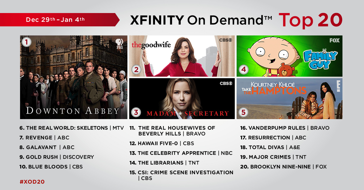 Xfinity On Demand Top 20 TV Shows for the Week of December 29 January 4 Business Wire