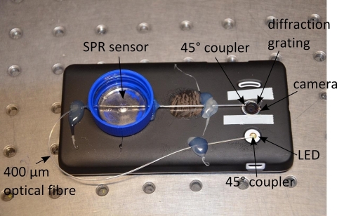 A fiber optic surface plasmon resonance (SPR)-sensor developed for smartphones. Image Credit: Kort B ... 
