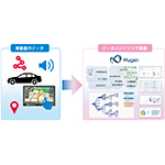 三菱電機の車載情報システム研究開発におけるデータハンドリング基盤としてスマートインサイトのMµgen™を導入