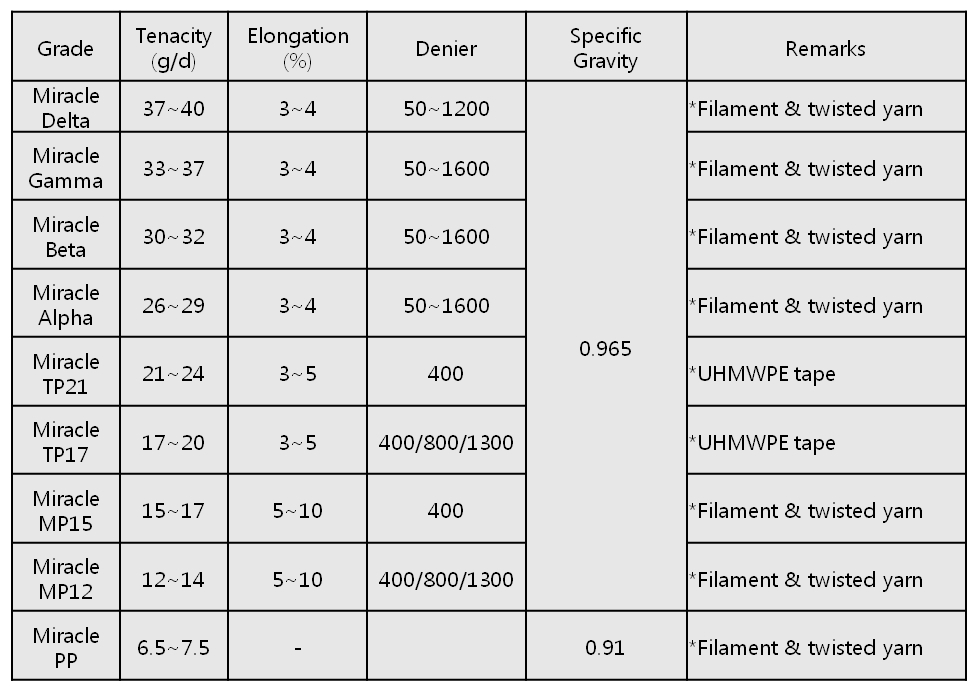Textile business plan sample pdf image