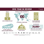 ヒルトン・ワールドワイドが100番目となる国・地域に進出し、記録的な成長を遂げた年を締めくくる