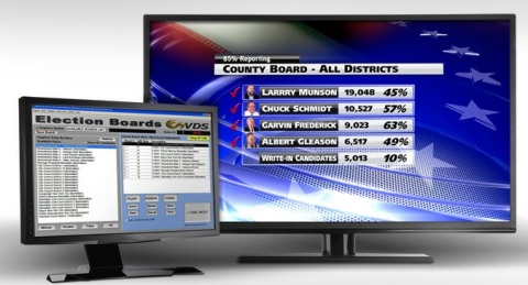 VDS Election Suite: driving your full screen election race results graphics. (Photo: Business Wire)