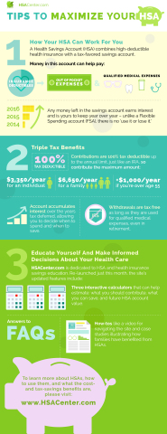 Tax Season Tip: It's Not Too Late to Contribute to a Health Savings Account and Maximize Your 2015 T ... 