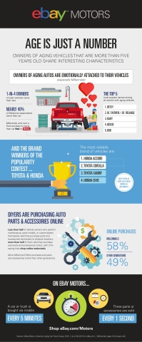 eBay Motors Reveals the Factors Behind America's Aging Car Force (www.eBay.com/Motors) (Graphic: Bus ... 