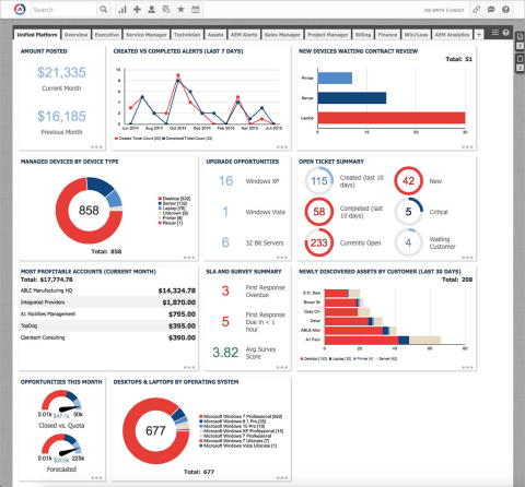 Autotask's unified IT business management platform combines asset detail and service data to reveal ... 