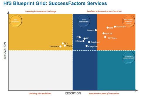 (Graphic: Business Wire)