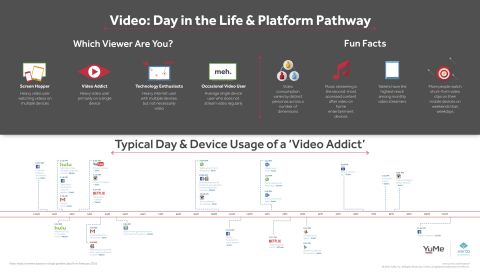 Video: Day in the Life & Platform Pathway (Photo: Business Wire)