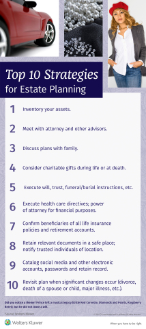 Estate planning infographic (Graphic: Business Wire)