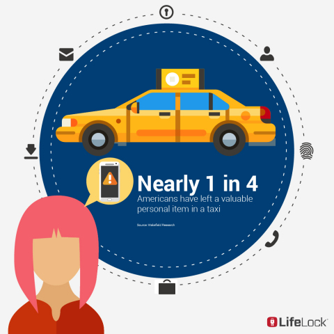 credit card numbers keep getting stolen
Summer 2016 Travel Tips: Homesharing And Ridesharing Tips To Avoid Identity Theft : TECH : Tech ... credit card numbers keep getting stolen
Summer 2016 Travel Tips: Homesharing And Ridesharing Tips To Avoid Identity Theft : TECH : Tech ...