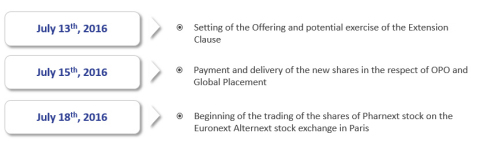 Timetable for the Offering (Graphic: Business Wire)