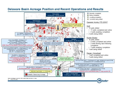 Map detailing Matador’s Delaware Basin Acreage Position and Recent Operations and Results. (Graphic: ... 