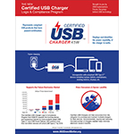 USB-IFが新たな認定USB充電器ロゴ＆コンプライアンスプログラムを発表