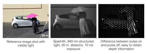 This set of images shows a sample scene in direct sunlight (left) illuminated with a pulsed pattern ... 