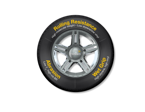 Trinseo's synthetic rubber solutions deliver high performance tires with optimal abrasion, wet grip  ... 