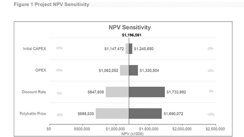 (Graphic: Business Wire)