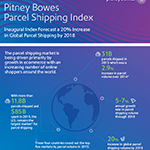 ピツニーボウズ小包配送指数では、2018年までに数量が20パーセント増加すると予測
