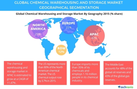 Technavio publishes a new market research report on the global chemical warehousing and storage mark ... 