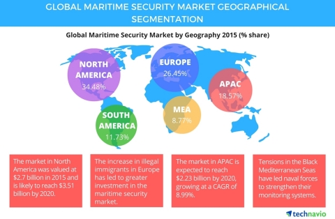 Technavio publishes a new market research report on the global maritime security market from 2016-20 ... 