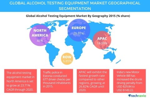 Technavio publishes a new market research report on the global alcohol testing equipment market from ... 