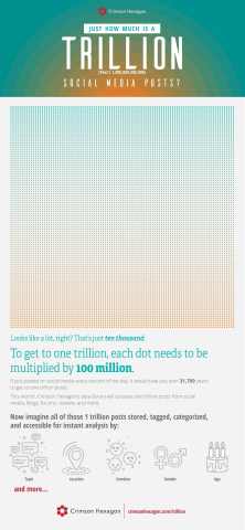 Just how much is a trillion social media posts? crimsonhexagon.com/trillion