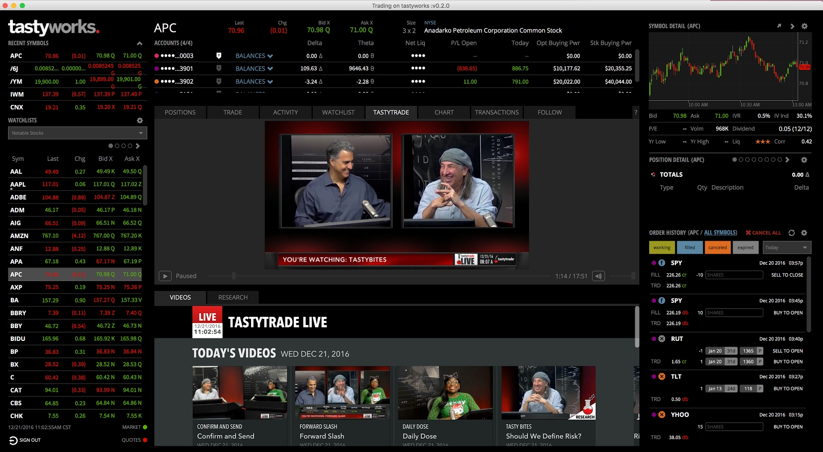Tastytrade Team Launches Tastyworks - a New Brokerage Firm ...