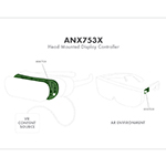 アナロジックスがANX753x/7580ファミリーのVR/ARヘッドマウントディスプレイコントローラー製品を発表