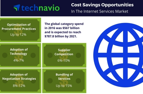 Technavio has published a new report on the global internet services market from 2017-2021. (Graphic ... 