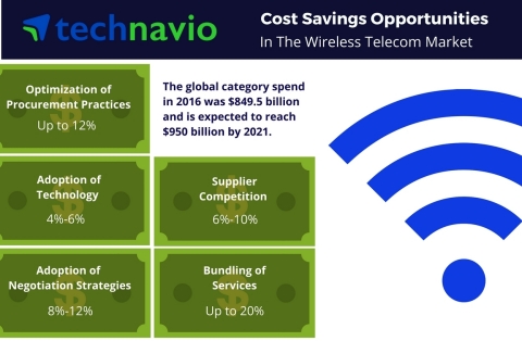 Technavio has published a new report on the global wireless telecom services market from 2017-2021.  ... 