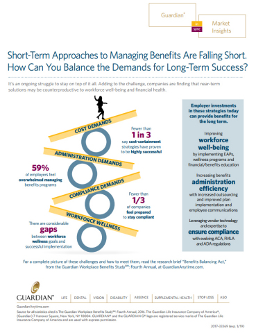 Short-Term Approaches to Managing Benefits Are Falling Short. How Can Businesses Balance the Demands ... 