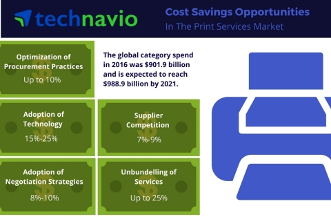 Technavio has published a new report on the global print services market from 2017-2021. (Photo: Bus ... 