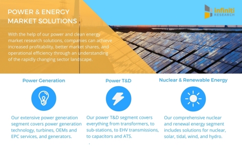 Infiniti Research offers a variety of power and clean energy market intelligence solutions. (Graphic ... 
