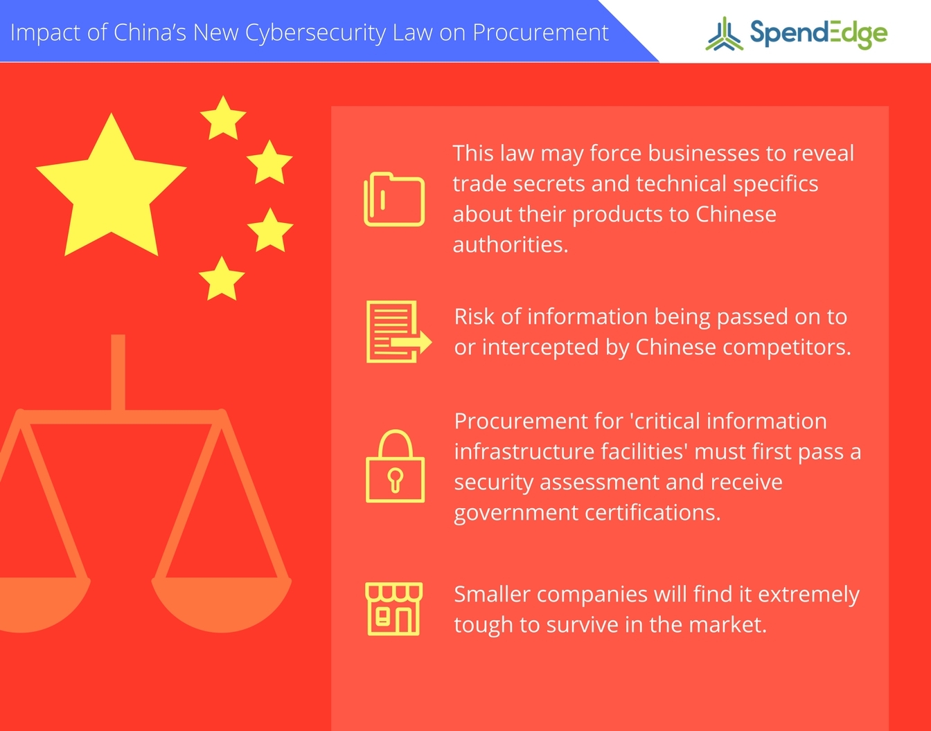 Chinas New Cybersecurity Law Will Trigger Procurement Complications Spendedge Business Wire 