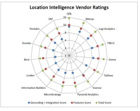 Independent analysts and customers agree that the Qlik GeoAnalytics offering is unmatched in terms o ... 