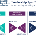 ラッセル・レイノルズ・アソシエイツとホーガン・アセスメンツが「リーダーシップ・スパン」で、組織による最高経営幹部のリーダーシップ予測を支援