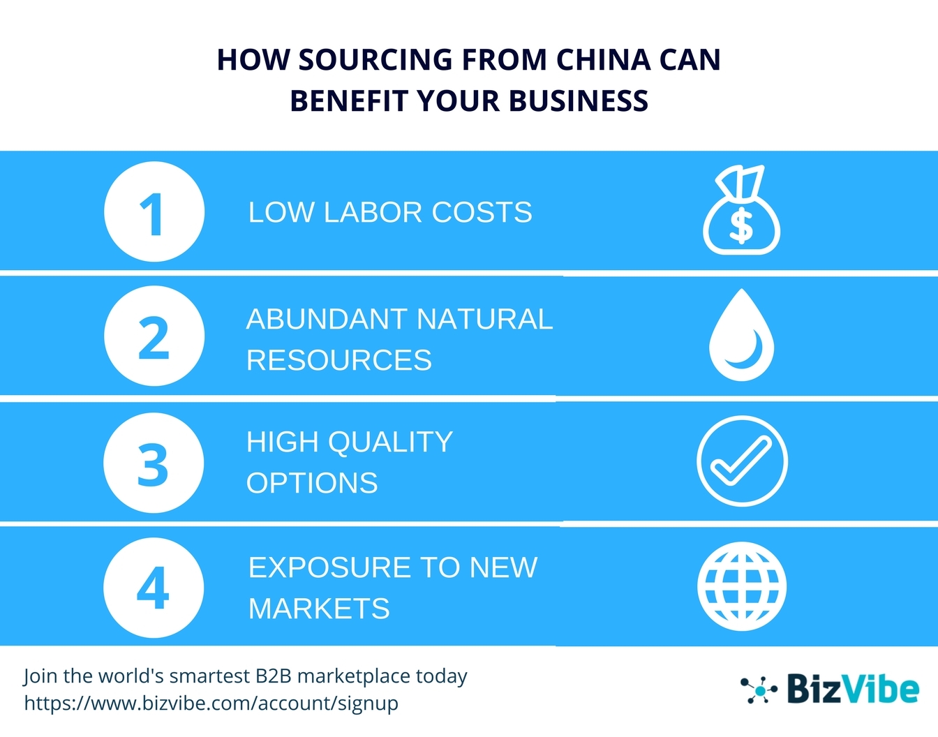 BizVibe Is Making Sourcing From China Easier | Business Wire