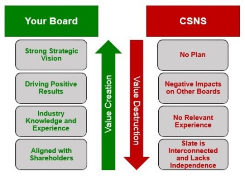 (Graphic: Business Wire)