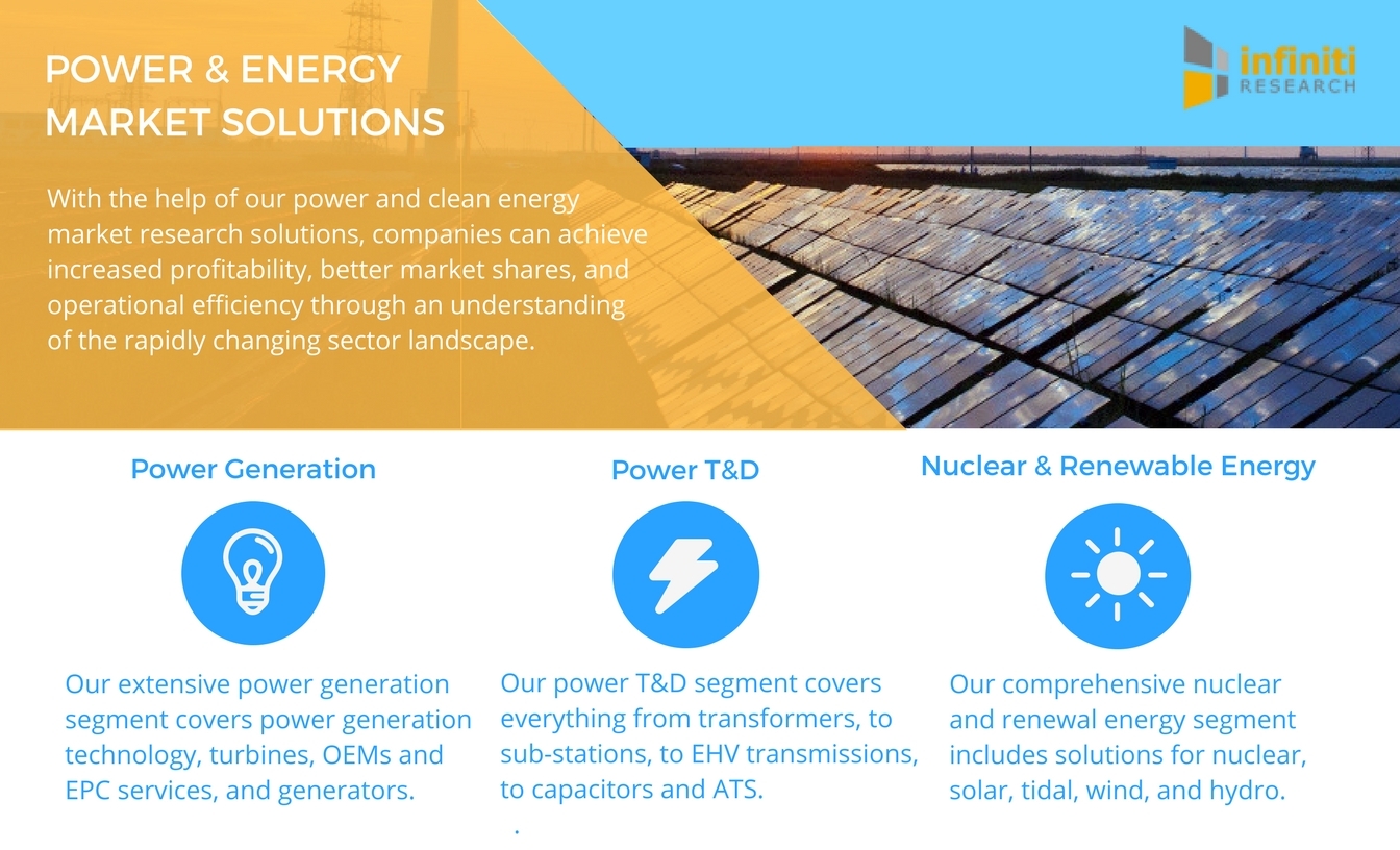 Infiniti Research Identifies Market Opportunities In The Solar Power ...