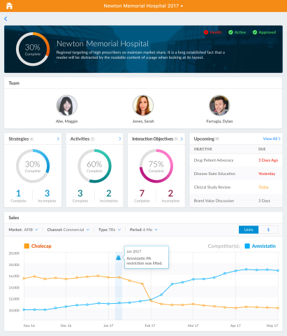 veeva crm insights better execution empowers actionable teams field delivers tailored right commercial planning drive summit sciences evolution medical global