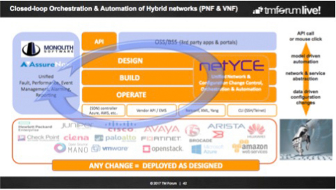 Integration between AssureNow™ software and NetYCE solution enables closed-loop orchestration for hy ... 