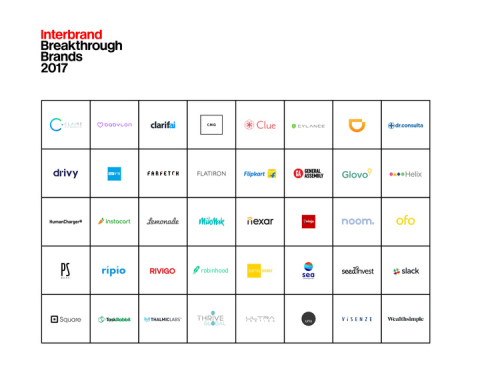 Interbrand Breakthrough Brands 2017 (Graphic: Business Wire)