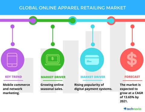 Technavio has published a new report on the global online apparel retailing market from 2017-2021. ( ... 