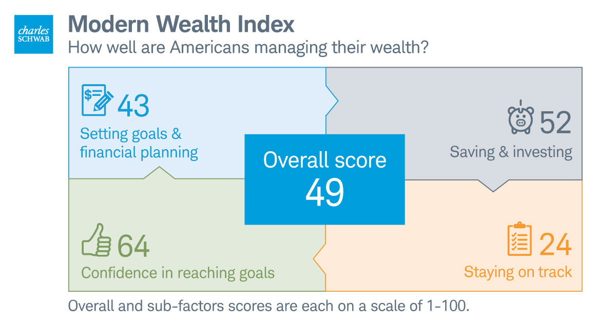 Cents and Sensibility Schwab Survey Finds That Americans Define Wealth