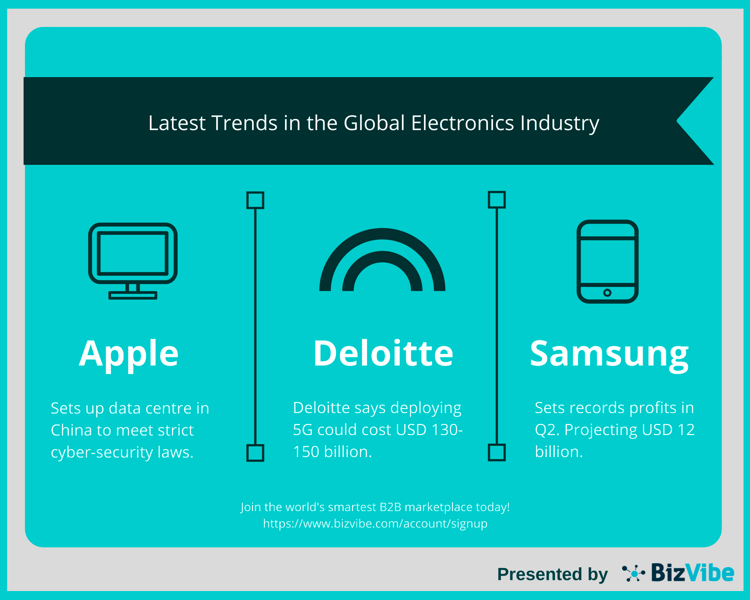 BizVibe Explores The Future Of Connectivity And Data In The Global ...