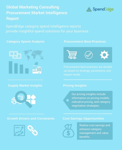 Global Marketing Consulting Procurement Market Intelligence Report (Graphic: Business Wire)